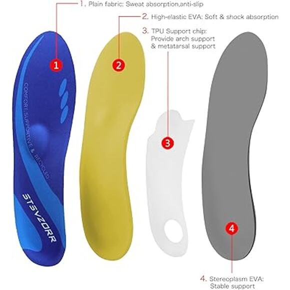 New Stsvzorr Mens Size 7 Blue High Arch Support Metatarsal Pad Shoe Inserts - Picture 4 of 6